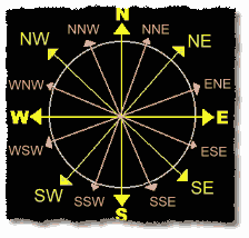 Online Compass - Live and Free Compass to Find North Direction