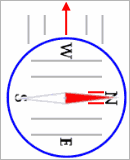 reading a compass pointing west