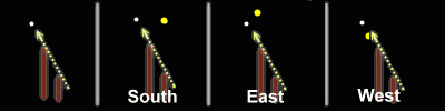 cardinal direction finding