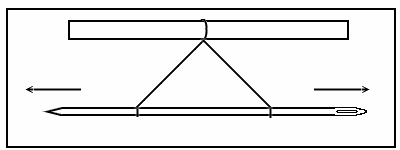 how to make a compass