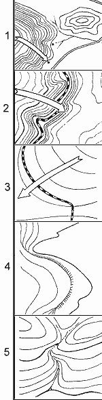 contour line quiz