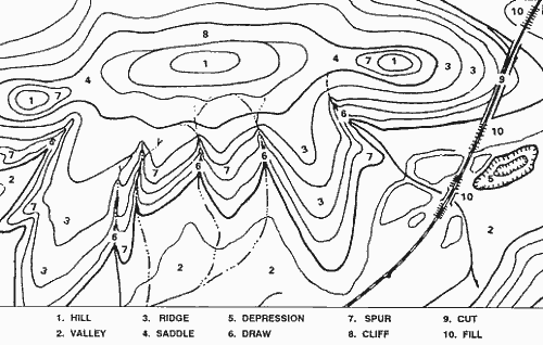 topographic map symbols. how a topo map works.