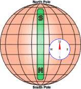 compass earth magnetic field