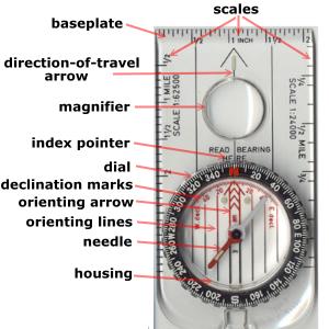 compass parts